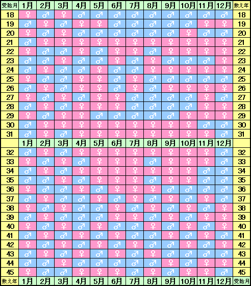 中国式産み分けカレンダー.gif